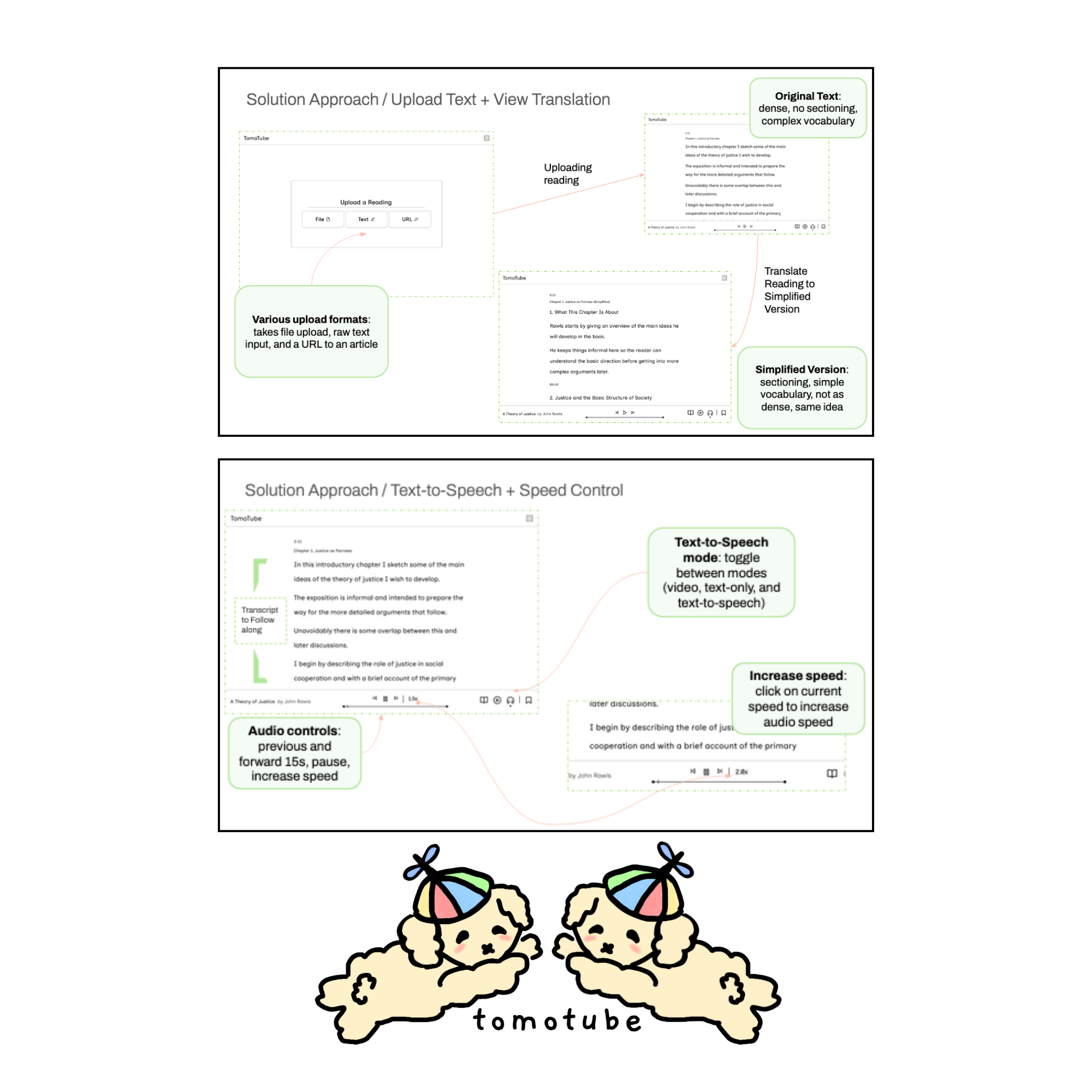 screenshot of the upload text page of tomo tube with example voice speed changer. there are also two yellow poodles with rainbow hats that have a spinning fan on top.
